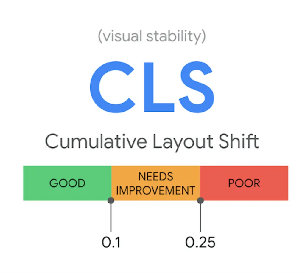 cls cumulative layout shift