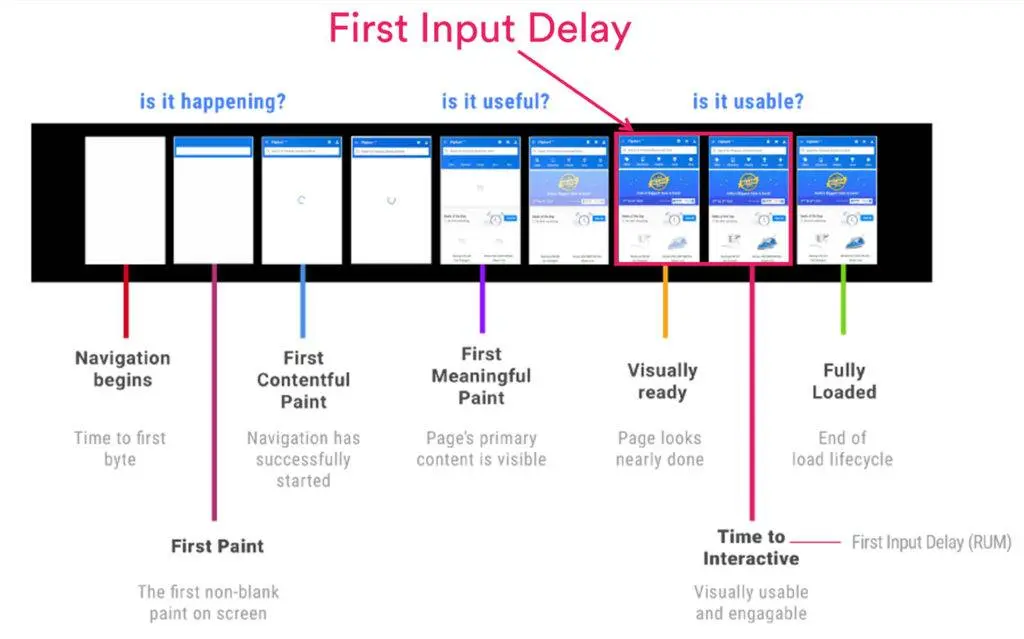 first input delay